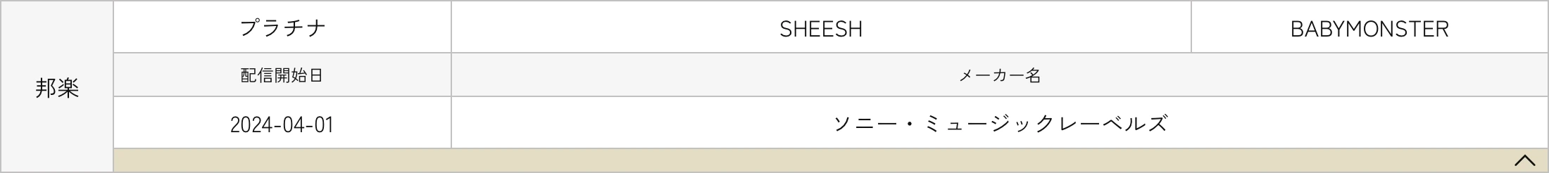 Rosé, ILLIT, aespa, BABYMONSTER and Shaun receive RIAJ streaming certifications in Japan