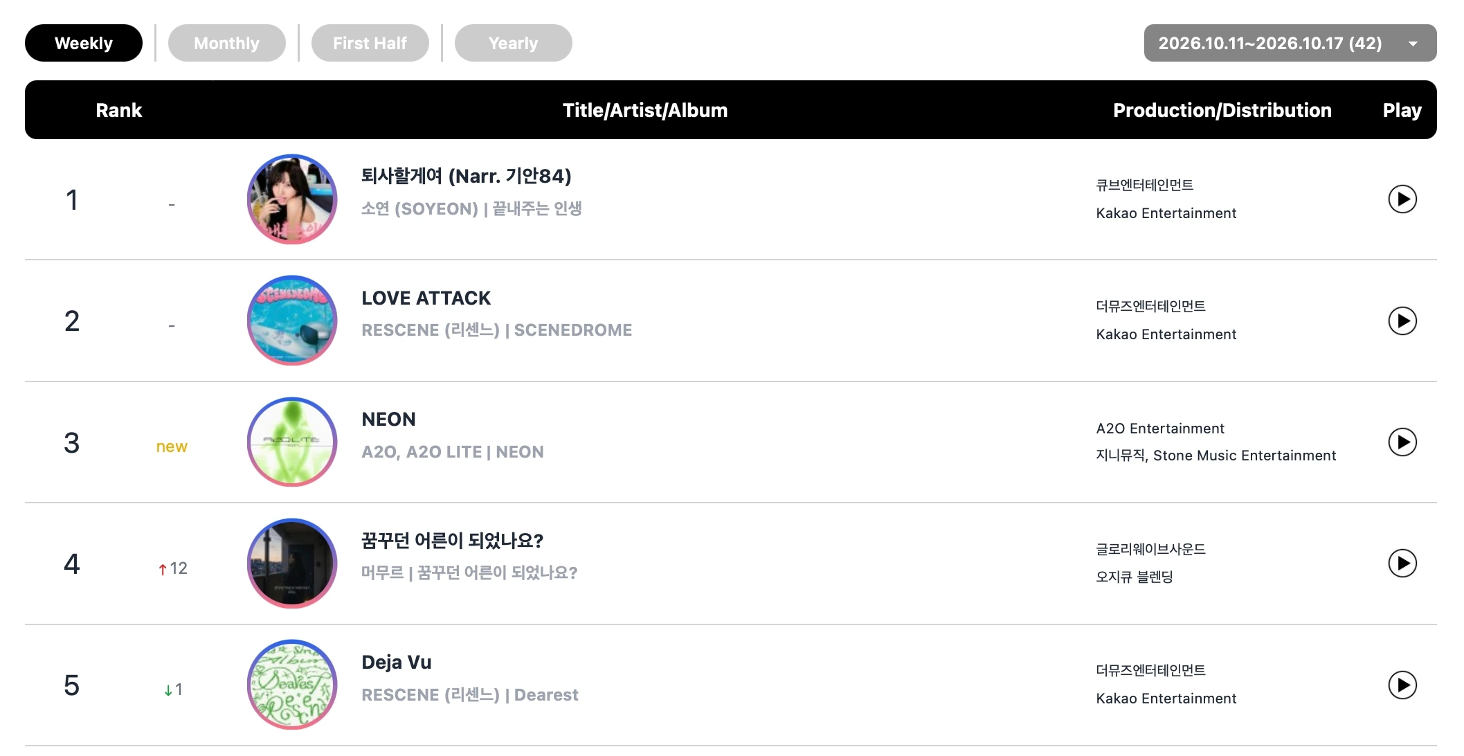 A2O LITE, NCT WISH and PLAVE lead Circle Chart weekly rankings